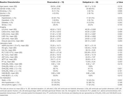 The Impact of Dabigatran and Rivaroxaban on Variation of Platelet Activation Biomarkers and DRT Following Percutaneous Left Atrial Appendage Closure